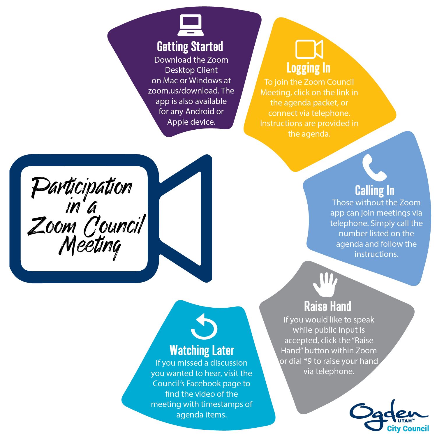 Zoom Infographic for Citizen Participation